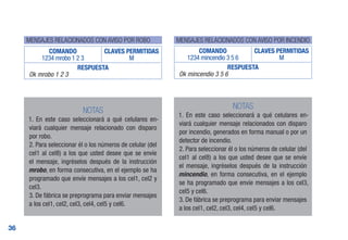 36
NOTAS
1. En este caso seleccionará a qué celulares en-
viará cualquier mensaje relacionado con disparo
por robo.
2. Para seleccionar él o los números de celular (del
cel1 al cel8) a los que usted desee que se envíe
el mensaje, ingréselos después de la instrucción
mrobo, en forma consecutiva, en el ejemplo se ha
programado que envíe mensajes a los cel1, cel2 y
cel3.
3. De fábrica se preprograma para enviar mensajes
a los cel1, cel2, cel3, cel4, cel5 y cel6.
COMANDO
1234 mincendio 3 5 6
CLAVES PERMITIDAS
M
RESPUESTA
Ok mincendio 3 5 6
NOTAS
1. En este caso seleccionará a qué celulares en-
viará cualquier mensaje relacionados con disparo
por incendio, generados en forma manual o por un
detector de incendio.
2. Para seleccionar él o los números de celular (del
cel1 al cel8) a los que usted desee que se envíe
el mensaje, ingréselos después de la instrucción
mincendio, en forma consecutiva, en el ejemplo
se ha programado que envíe mensajes a los cel3,
cel5 y cel6.
3. De fábrica se preprograma para enviar mensajes
a los cel1, cel2, cel3, cel4, cel5 y cel6.
MENSAJES RELACIONADOS CON AVISO POR INCENDIO
COMANDO
1234 mrobo 1 2 3
CLAVES PERMITIDAS
M
RESPUESTA
Ok mrobo 1 2 3
MENSAJES RELACIONADOS CON AVISO POR ROBO
 