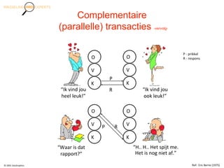 “Ik vind jou
heel leuk!”
“Ik vind jou
ook leuk!”
“Waar is dat
rapport?”
“H.. H.. Het spijt me.
Het is nog niet af.”
O
V
K
P
R
RP
O
V
K
O
V
K
O
V
K
© 2001 EduGraphics Ref: Eric Berne (1975)
P - prikkel
R - respons
Complementaire
(parallelle) transacties -vervolg-
 