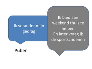 Puber
Ik verander mijn
gedrag
Ik bied aan
weekend thuis te
helpen
En later vraag ik
de sportschoenen
 