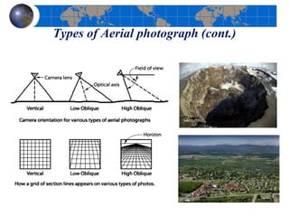 Types of Aerial photograph (cont.)
 