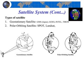 Satellite System (Cont...)
Types of satellite
1. Geostationary Satellite: GMS (Japan), GOES, INTEL, TIROS
2. Polar-Orbiting Satellite: SPOT, Landsat,
Geostationary Satellite Polar-Orbiting Satellite
 