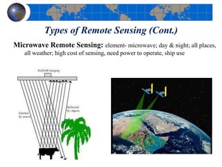 Types of Remote Sensing (Cont.)
Microwave Remote Sensing: element- microwave; day & night; all places,
all weather; high cost of sensing, need power to operate, ship use
 
