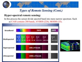 Types of Remote Sensing (Cont.)
Hyper-spectral remote sensing:
In this process the sensor divide spectral band into more narrow spectrum. Such
as CASI contains 288 bands, AVIRIS (224), MODIS (35).
 