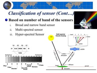 Classification of sensor (Cont…)
Based on number of band of the sensors
i. Broad and narrow band sensor
ii. Multi-spectral sensor
iii. Hyper-spectral Sensor
 
