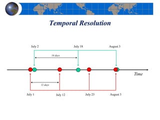Temporal Resolution
Time
July 1 July 12 July 23 August 3
11 days
16 days
July 2 July 18 August 3
 