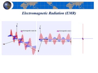 Electromagnetic Radiation (EMR)
 
