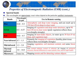 Properties of Electromagnetic Radiation (EMR) (cont..)
Spectral bands
The wavelengths are approximate; exact values depend on the particular satellite's instruments:
Bands
Wavelength
in µm
Use in Remote sensing
Blue 0.44 – 0.5
Atmospheric and deep water imaging, and can reach up to
150 feet (50 m) deep in clear water
Green 0.5 – 0.57
Imaging of vegetation and deep water structures, up to 90
feet (30 m) in clear water (peak vegetation reflects these
wavelengths strongly)
Red 0.62 – 0.7
Imaging of man-made objects, in water up to 30 feet (9 m)
deep, and vegetation type
Near-infrared 0.7 – 1.3
Primarily for imaging of vegetation (healthy plant tissue
reflects these wavelengths strongly)
Mid-infrared 1.3 – 3.0
Imaging vegetation, soil moisture content, and some forest
fires
Thermal
infrared
3.0 – 14.0
Uses emitted radiation instead of reflected, for imaging of geological
structures, thermal differences in water currents, fires, and for night studies
Microwave 1mm-1m Mapping terrain and for detecting various objects
 
