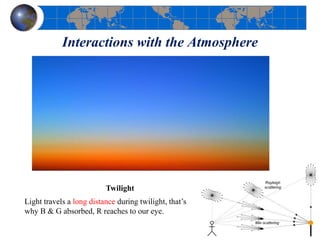 Interactions with the Atmosphere
Twilight
Light travels a long distance during twilight, that’s
why B & G absorbed, R reaches to our eye.
 