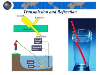 Transmission and Refraction
 