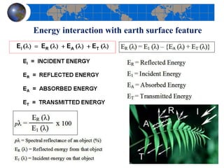 Energy interaction with earth surface feature
 