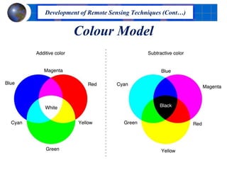Colour Model
Development of Remote Sensing Techniques (Cont…)
 