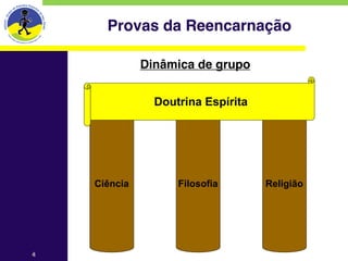 Provas da Reencarnação

              Dinâmica de grupo


                Doutrina Espírita




    Ciência         Filosofia       Religião




4
 