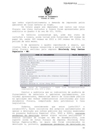 TCE-PE/DP FLS. _______
que reduz significativamente a demanda de impressão pelos
gabinetes em local externo ao órgão.
Os totais pagos aos deputados com lastro nas notas
fiscais com itens cartuchos e toners foram apresentados pela
auditoria no Quadro 6 do seu RA (fl. 9109).
Os técnicos acrescentam que, além dos itens de
cartuchos e toners, ainda teriam sido fornecidas 605 resmas de
papel A4, sendo 365 resmas em 2015 e 240 resmas em 2016, no
período de sete meses.
O RA apresenta o quadro reproduzido a seguir, que
ilustra toda a despesa ressarcida a parlamentares com base em
notas fiscais emitidas pela empresa Shirleidy Osny Dantas
Papelaria - ME:
NOME DO PARLAMENTAR VALOR RESSARCIDO
Álvaro Porto 9.080,00
Antônio Moraes 3.413,91
Manuel Severino da Silva (Botafogo) 3.131,00
Clodoaldo Magalhães 9.249,30
Francismar Pontes 9.030,00
Guilherme Uchoa 2.629,95
Joel da Harpa 16.331,00
José Humberto Cavalcanti 2.726,00
Júlio Cavalcanti 60.097,00
Odacy Amorim 28.050,00
Cleiton Gonçalves da Silva (Pr. Cleiton Collins) 43.960,00
Professor Lupércio 23.782,60
Ricardo Costa 43.199,05
Rogério Leão 42.159,05
Antônio Geraldo R. Silva (Tony Gel) 24.277,61
TOTAL 321.116,47
Fonte: Portal da Transparência - ALEPE (link Parlamentares/Verba
Indenizatória) (fls. 1172 a 1242).
Conclui a auditoria que os indicativos de ausência de
fornecimento de materiais a gabinetes parlamentares, nos
volumes apresentados, demonstram desvio de finalidade pública
na aplicação das verbas indenizatórias justificadas por tais
documentos fiscais, comportando dano patrimonial à Casa
Legislativa.
Todavia, considerando que entre junho/2017 e
outubro/2017, houve iniciativa dos próprios parlamentares em
operar a devolução aos cofres públicos dos valores examinados
na presente Auditoria Especial (fls. 9049 a 9082), restaram
pendentes de devolução apenas alguns valores pertinentes a
eventos isolados de origem no mês de dezembro/2016, (com
suporte ainda em notas fiscais da empresa Shirleidy Osny
Dantas Papelaria-ME), os quais não foram considerados na
devolução e, portanto, permanecem pendentes de devolução ao
11
 