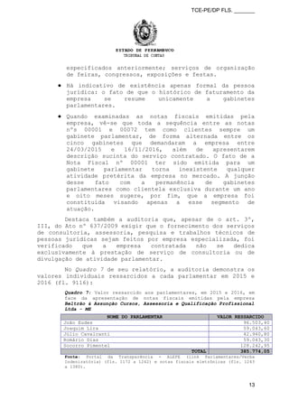 TCE-PE/DP FLS. _______
especificados anteriormente; serviços de organização
de feiras, congressos, exposições e festas.
● Há indicativo de existência apenas formal da pessoa
jurídica: o fato de que o histórico de faturamento da
empresa se resume unicamente a gabinetes
parlamentares.
● Quando examinadas as notas fiscais emitidas pela
empresa, vê-se que toda a sequência entre as notas
nºs 00001 e 00072 tem como clientes sempre um
gabinete parlamentar, de forma alternada entre os
cinco gabinetes que demandaram a empresa entre
24/03/2015 e 16/11/2016, além de apresentarem
descrição sucinta do serviço contratado. O fato de a
Nota Fiscal nº 00001 ter sido emitida para um
gabinete parlamentar torna inexistente qualquer
atividade pretérita da empresa no mercado. A junção
desse fato com a permanência de gabinetes
parlamentares como clientela exclusiva durante um ano
e oito meses sugere, por fim, que a empresa foi
constituída visando apenas a esse segmento de
atuação.
Destaca também a auditoria que, apesar de o art. 3º,
III, do Ato nº 637/2009 exigir que o fornecimento dos serviços
de consultoria, assessoria, pesquisa e trabalhos técnicos de
pessoas jurídicas sejam feitos por empresa especializada, foi
verificado que a empresa contratada não se dedica
exclusivamente à prestação de serviço de consultoria ou de
divulgação de atividade parlamentar.
No Quadro 7 de seu relatório, a auditoria demonstra os
valores individuais ressarcidos a cada parlamentar em 2015 e
2016 (fl. 9116):
Quadro 7: Valor ressarcido aos parlamentares, em 2015 e 2016, em
face da apresentação de notas fiscais emitidas pela empresa
Beltrão & Assunção Cursos, Assessoria e Qualificação Profissional
Ltda - ME
NOME DO PARLAMENTAR VALOR RESSARCIDO
João Eudes 96.503,40
Joaquim Lira 59.043,60
Júlio Cavalcanti 42.940,80
Romário Dias 59.043,30
Socorro Pimentel 128.242,95
TOTAL 385.774,05
Fonte: Portal da Transparência - ALEPE (link Parlamentares/Verba
Indenizatória) (fls. 1172 a 1242) e notas fiscais eletrônicas (fls. 1243
a 1380).
13
 