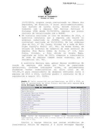 TCE-PE/DP FLS. _______
13/02/2015, ocupava cargo comissionado na Câmara dos
Deputados, em Brasília. O atual sócio-administrador,
Igor Gustavo de Lucena Silva, mantém vínculo de
trabalho com a empresa TOP Service Serviços e
Sistemas LTDA desde 01/06/2014, empresa que possui
contrato de terceirização com a ALEPE.
● Em vistoria realizada in loco em dezembro de 2016, a
auditoria constatou que a empresa não existe no
endereço cadastrado na JUCEPE, conforme alteração
contratual realizada em 05/10/2016. Em tal endereço
(Rua do Sol, nº 54, Carmo, Olinda) há a sede do Moto
Clube Coyoty’s Brasil (fl. 94). Da mesma forma, em
relação ao endereço de cadastro da sede anterior da
empresa (Rua Maria Gomes da Silva, nº 119, Ouro
Preto, Olinda), a foto obtida no Google Maps,
capturada em julho de 2015, comprova a inexistência
da sede da empresa também nesse endereço, que é
residencial (fl. 95).
A auditoria destaca que, apesar dessas evidências de
inação da empresa, até mesmo por falta de capacidade
operacional, conforme indicações acima, os parlamentares
receberam verbas indenizatórias no valor total de R$
726.241,33 para ressarcimento de despesas efetuadas junto à
empresa em 2015 e 2016, conforme Quadro 1 constante no RA e
reproduzido a seguir (fl. 9100):
Quadro 1: Valor ressarcido aos parlamentares, em 2015 e 2016, em
face da apresentação de notas fiscais emitidas pela empresa S &
Silva Entregas Rápidas Ltda
NOME DO PARLAMENTAR VALOR RESSARCIDO
Antônio Moraes 40.583,00
Beto Accioly 4.642,50
Claudiano Martins Filho 2.000,00
Clodoaldo Magalhães 16.869,74
Francismar Pontes 55.885,01
José Humberto Cavalcanti 39.024,00
Marcantônio Dourado 126.059,00
Odacy Amorim 63.794,50
Professor Lupércio 87.530,00
Rogério Leão 99.372,00
Romário Dias 16.322,00
Tony Gel 74.557,58
Vinícius Labanca 99.602,00
TOTAL 726.241,33
Fonte: Portal da Transparência - ALEPE (link Parlamentares/Verba
Indenizatória) (fls. 208 a 352) e notas fiscais de serviços eletrônicas
(fls. 353 a 721).
Conclui a equipe técnica que restam evidências de
inexistência fática da empresa S & Silva Entregas Rápidas
4
 