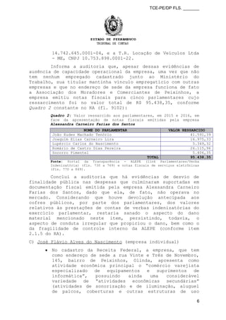 TCE-PE/DP FLS. _______
14.742.645.0001-04, e a T.R. Locação de Veículos Ltda
- ME, CNPJ 10.753.898.0001-22.
Informa a auditoria que, apesar dessas evidências de
ausência de capacidade operacional da empresa, uma vez que não
tem nenhum empregado cadastrado junto ao Ministério do
Trabalho, sua titular mantinha vínculo empregatício com outras
empresas e que no endereço de sede da empresa funciona de fato
a Associação dos Moradores e Comerciantes de Peixinhos, a
empresa emitiu notas fiscais para cinco parlamentares cujo
ressarcimento foi no valor total de R$ 95.438,35, conforme
Quadro 2 constante no RA (fl. 9102):
Quadro 2: Valor ressarcido aos parlamentares, em 2015 e 2016, em
face da apresentação de notas fiscais emitidas pela empresa
Alexsandra Carneiro Farias dos Santos
NOME DO PARLAMENTAR VALOR RESSARCIDO
João Eudes Machado Tenório 41.591,39
Joaquim Elias Carneiro Lira 16.975,33
Lupércio Carlos do Nascimento 5.349,32
Romário de Castro Dias Pereira 26.115,96
Socorro Pimentel 5.406,35
TOTAL 95.438,35
Fonte: Portal da Transparência - ALEPE (link Parlamentares/Verba
Indenizatória) (fls. 730 a 769) e notas fiscais de serviços eletrônicas
(fls. 770 a 849).
Conclui a auditoria que há evidências de desvio de
finalidade pública nas despesas que culminaram suportadas em
documentação fiscal emitida pela empresa Alexsandra Carneiro
Farias dos Santos, dado que ela, de fato, não operava no
mercado. Considerando que houve devolução antecipada aos
cofres públicos, por parte dos parlamentares, dos valores
relativos às prestações de contas de verbas indenizatórias do
exercício parlamentar, restaria sanado o aspecto do dano
material mencionado neste item, persistindo, todavia, o
aspecto de conduta irregular que propiciou o dano, bem como o
da fragilidade de controle interno da ALEPE (conforme item
2.1.5 do RA).
C) José Flávio Alves do Nascimento (empresa individual)
● No cadastro da Receita Federal, a empresa, que tem
como endereço de sede a rua Vinte e Três de Novembro,
145, bairro de Peixinhos, Olinda, apresenta como
atividade econômica principal o “comércio varejista
especializado de equipamentos e suprimentos de
informática”, possuindo ainda uma considerável
variedade de “atividades econômicas secundárias”
(atividades de sonorização e de iluminação, aluguel
de palcos, coberturas e outras estruturas de uso
6
 