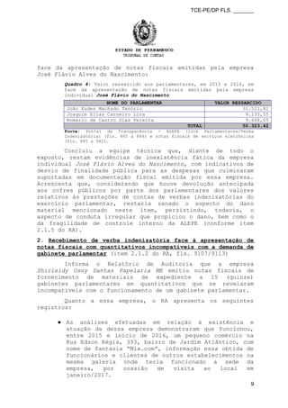 TCE-PE/DP FLS. _______
face da apresentação de notas fiscais emitidas pela empresa
José Flávio Alves do Nascimento:
Quadro 4: Valor ressarcido aos parlamentares, em 2015 e 2016, em
face da apresentação de notas fiscais emitidas pela empresa
individual José Flávio do Nascimento
NOME DO PARLAMENTAR VALOR RESSARCIDO
João Eudes Machado Tenório 31.521,82
Joaquim Elias Carneiro Lira 9.133,55
Romário de Castro Dias Pereira 9.668,05
TOTAL 50.323,42
Fonte: Portal da Transparência - ALEPE (link Parlamentares/Verba
Indenizatória) (fls. 865 a 884) e notas fiscais de serviços eletrônicas
(fls. 885 a 942).
Concluiu a equipe técnica que, diante de todo o
exposto, restam evidências de inexistência fática da empresa
individual José Flávio Alves do Nascimento, com indicativos de
desvio de finalidade pública para as despesas que culminaram
suportadas em documentação fiscal emitida por essa empresa.
Acrescenta que, considerando que houve devolução antecipada
aos cofres públicos por parte dos parlamentares dos valores
relativos às prestações de contas de verbas indenizatórias do
exercício parlamentar, restaria sanado o aspecto do dano
material mencionado neste item, persistindo, todavia, o
aspecto de conduta irregular que propiciou o dano, bem como o
da fragilidade de controle interno da ALEPE (conforme item
2.1.5 do RA).
2. Recebimento de verba indenizatória face à apresentação de
notas fiscais com quantitativos incompatíveis com a demanda de
gabinete parlamentar (item 2.1.2 do RA, fls. 9107/9113)
Informa o Relatório de Auditoria que a empresa
Shirleidy Osny Dantas Papelaria ME emitiu notas fiscais de
fornecimento de materiais de expediente a 15 (quinze)
gabinetes parlamentares em quantitativos que se revelaram
incompatíveis com o funcionamento de um gabinete parlamentar.
Quanto a essa empresa, o RA apresenta os seguintes
registros:
● As análises efetuadas em relação à existência e
atuação da dessa empresa demonstraram que funcionou,
entre 2015 e início de 2016, um pequeno comércio na
Rua Edson Régis, 393, bairro de Jardim Atlântico, com
nome de fantasia “Mix.com”, informação essa obtida de
funcionários e clientes de outros estabelecimentos na
mesma galeria onde teria funcionado a sede da
empresa, por ocasião de visita ao local em
janeiro/2017.
9
 