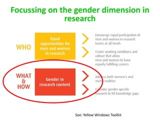 See: Yellow Windows Toolkit
Focussing on the gender dimension in
research
 