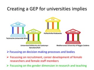 Creating a GEP for universities implies
TUW
UPC
PK
UNIRC
Focussing on decision making processes and bodies
 Focussing on recruitment, career development of female
researchers and female staff members
 Focussing on the gender dimension in research and teaching
Mediterranea University of Reggio Calabria
Politechnika Krakowska
Universitat Politècnica de Catalunya ·
BarcelonaTech
Technische Universität Wien
 