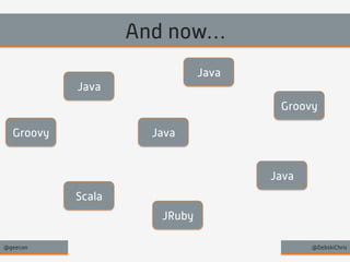 And now… 
Groovy 
Java 
Java 
Scala 
Groovy 
Java 
Java 
JRuby 
@geecon @DebskiChris 
 
