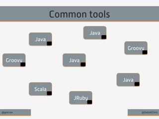 Common tools 
Groovy 
Java 
Java 
Scala 
Groovy 
Java 
Java 
JRuby 
@geecon @DebskiChris 
 