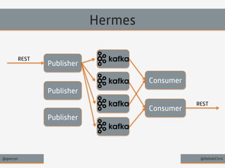 Hermes 
Publisher 
Publisher 
Publisher 
Consumer 
Consumer 
REST 
REST 
@geecon @DebskiChris 
 