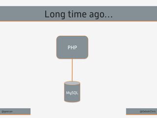 Long time ago… 
PHP 
MySQL 
@geecon @DebskiChris 
 