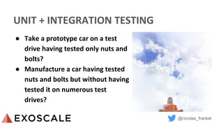 @nicolas_frankel
UNIT + INTEGRATION TESTING
● Take a prototype car on a test
drive having tested only nuts and
bolts?
● Manufacture a car having tested
nuts and bolts but without having
tested it on numerous test
drives?
 