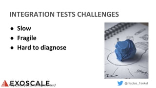 @nicolas_frankel
INTEGRATION TESTS CHALLENGES
● Slow
● Fragile
● Hard to diagnose
https://leanpub.com/integrationtest/
 