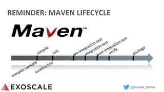@nicolas_frankel
REMINDER: MAVEN LIFECYCLE
 