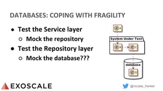@nicolas_frankel
DATABASES: COPING WITH FRAGILITY
● Test the Service layer
○ Mock the repository
● Test the Repository layer
○ Mock the database???
 