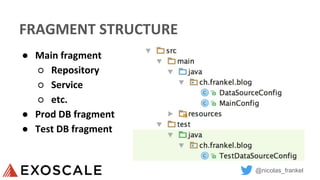@nicolas_frankel
FRAGMENT STRUCTURE
● Main fragment
○ Repository
○ Service
○ etc.
● Prod DB fragment
● Test DB fragment
 