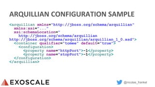 @nicolas_frankel
ARQUILLIAN CONFIGURATION SAMPLE
<arquillian xmlns="http://jboss.org/schema/arquillian"
xmlns:xsi="..."
xsi:schemaLocation="
http://jboss.org/schema/arquillian
http://jboss.org/schema/arquillian/arquillian_1_0.xsd">
<container qualifier="tomee" default="true">
<configuration>
<property name="httpPort">-1</property>
<property name="stopPort">-1</property>
</configuration>
</arquillian>
 
