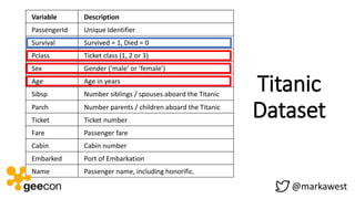 @markawest
Variable Description
PassengerId Unique Identifier
Survival Survived = 1, Died = 0
Pclass Ticket class (1, 2 or...