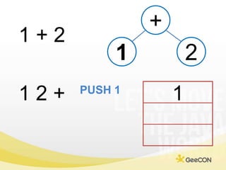 +<br />1 + 2<br />1<br />2<br />1 2 + <br />1<br />PUSH 1<br />
