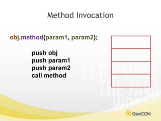 Method Invocation<br />obj.method(param1, param2);<br />push obj<br />push param1<br />push param2<br />call method<br />