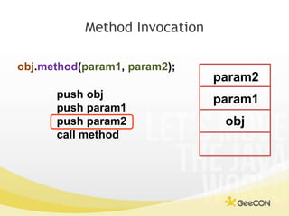 Method Invocation<br />obj.method(param1, param2);<br />param2<br />push obj<br />push param1<br />push param2<br />call m...