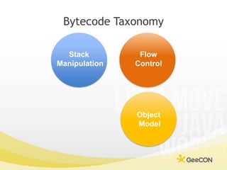 Bytecode Taxonomy<br />Stack <br />Manipulation<br />Flow<br />Control<br />Object <br />Model<br />