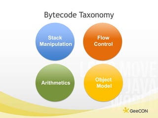 Bytecode Taxonomy<br />Stack <br />Manipulation<br />Flow<br />Control<br />Object <br />Model<br />Arithmetics<br />