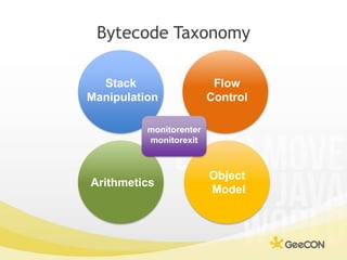 Bytecode Taxonomy<br />Stack <br />Manipulation<br />Flow<br />Control<br />Object <br />Model<br />Arithmetics<br />monit...