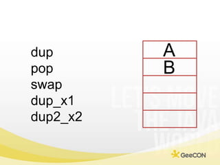 A<br />dup<br />pop<br />swap<br />dup_x1<br />dup2_x2<br />B<br />