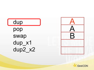 A<br />dup<br />pop<br />swap<br />dup_x1<br />dup2_x2<br />A<br />B<br />