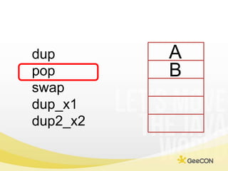 A<br />dup<br />pop<br />swap<br />dup_x1<br />dup2_x2<br />B<br />