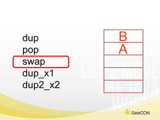 B<br />dup<br />pop<br />swap<br />dup_x1<br />dup2_x2<br />A<br />