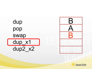 B<br />dup<br />pop<br />swap<br />dup_x1<br />dup2_x2<br />A<br />B<br />