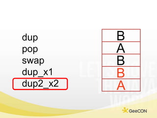 B<br />dup<br />pop<br />swap<br />dup_x1<br />dup2_x2<br />A<br />B<br />B<br />A<br />