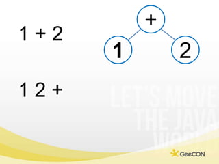 +<br />1 + 2<br />1<br />2<br />1 2 + <br />