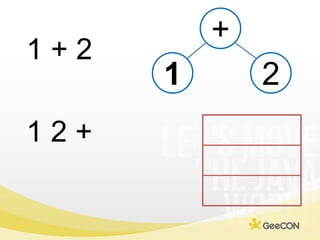 +<br />1 + 2<br />1<br />2<br />1 2 + <br />