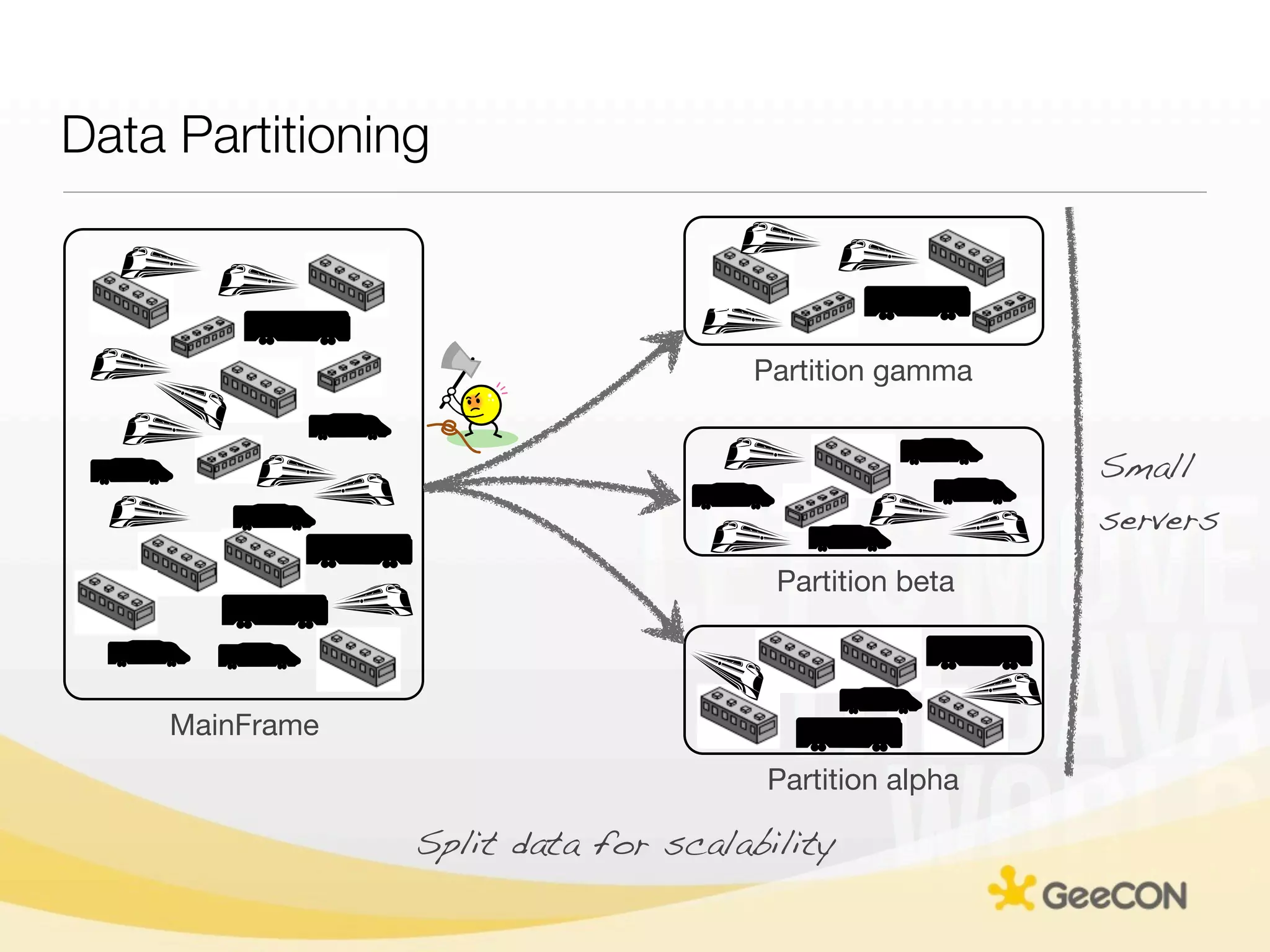 Data Partitioning



                                     Partition gamma


                                                        Small
                                                        servers
                                       Partition beta



     MainFrame
                                      Partition alpha

                 Split data for scalability
 