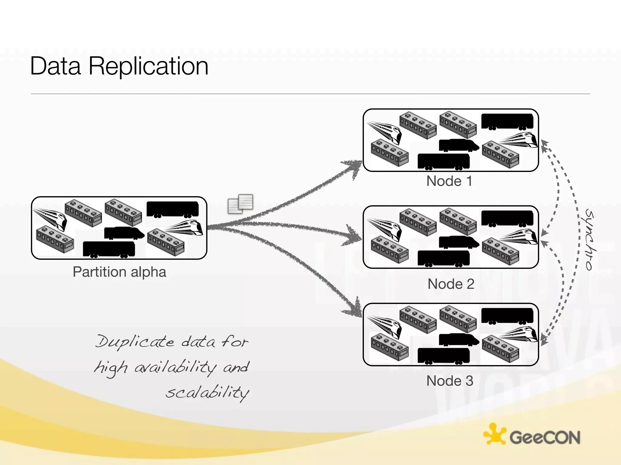 Data Replication



                              Node 1




                                       synchro
   Partition alpha
                              Node 2


      Duplicate data for
      high availability and
                              Node 3
                scalability
 
